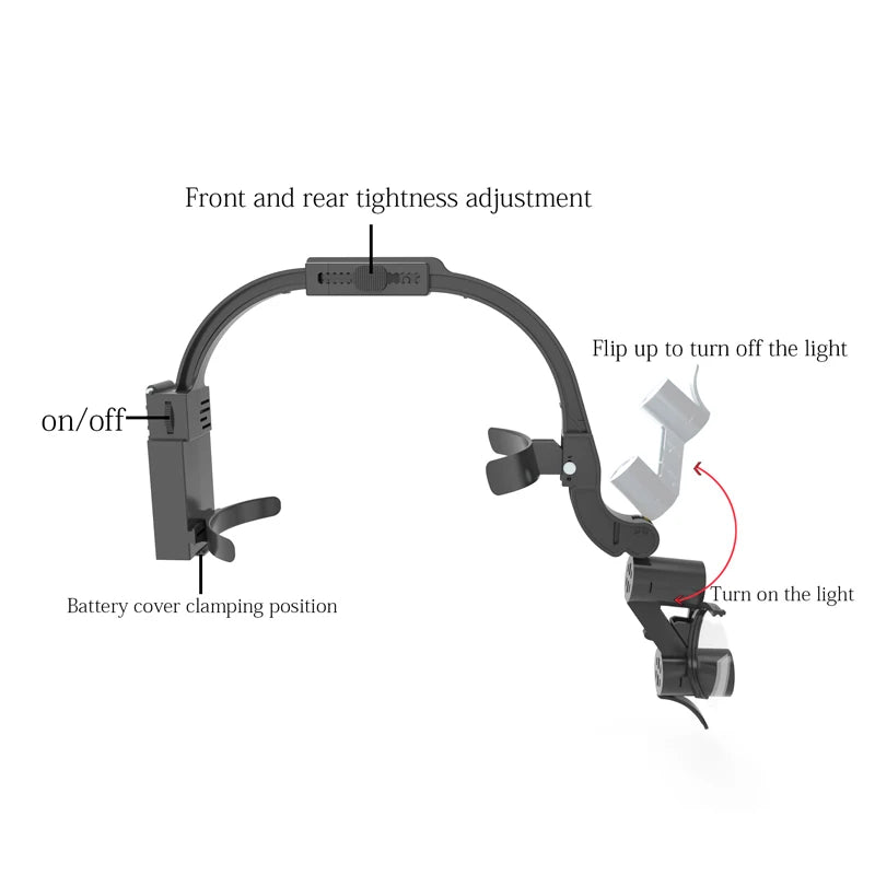 Dental LED Head Light Lamp Loupes 2.5X 3.5X Medical Aesthetics Surgical Headlight Magnification Binocular  For Lab Equipment